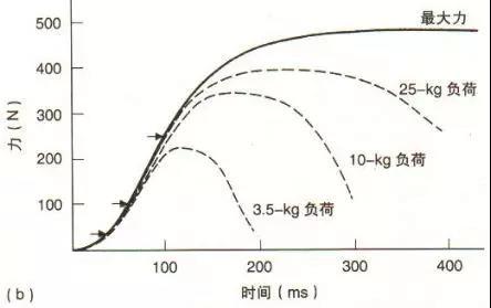 制定篮球交流计划以促进个人技能发展的方法_0